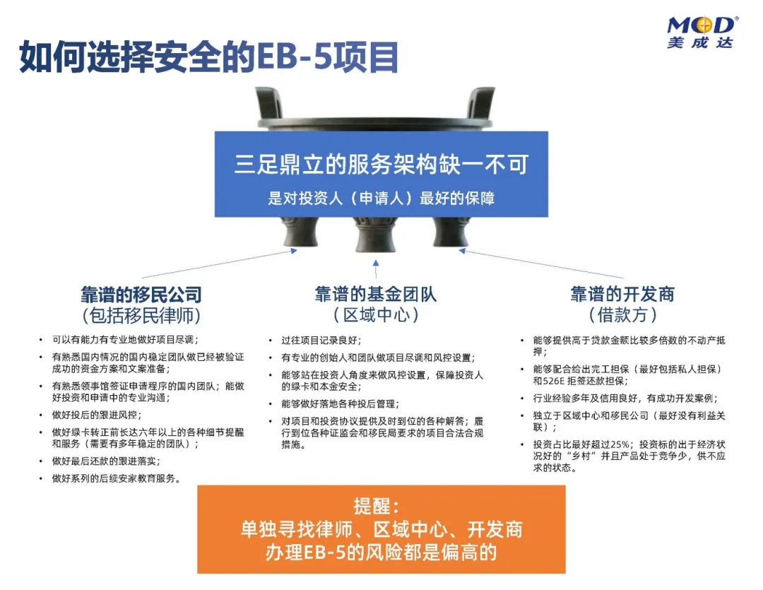 EB-5投資人的核心保障：三足鼎立的安全架構（缺一不可）