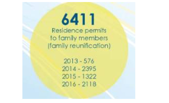 葡萄牙投資移民2016年11月最新數據出爐，房產移民最受青睞