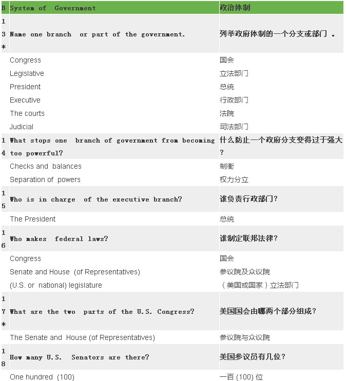 2017最新最全美國公民入籍試題（中英對照）