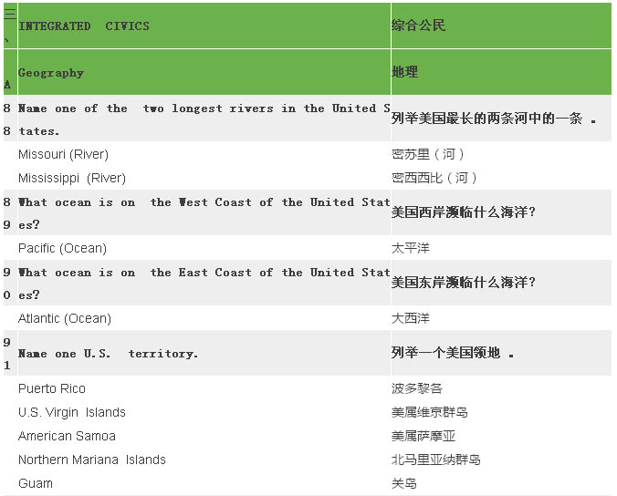 2017最新最全美國公民入籍試題（中英對照）