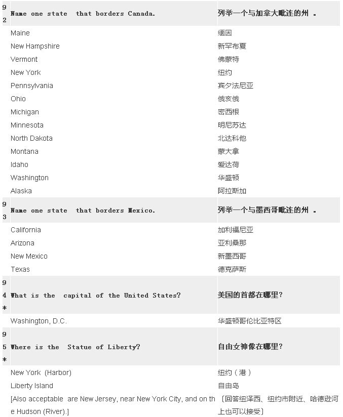 2017最新最全美國公民入籍試題（中英對照）