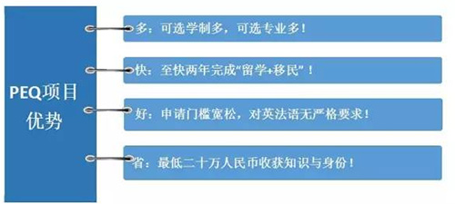 加拿大PEQ留學移民項目優勢