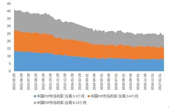 廣義貨幣存量達160萬億，誰在控制？
