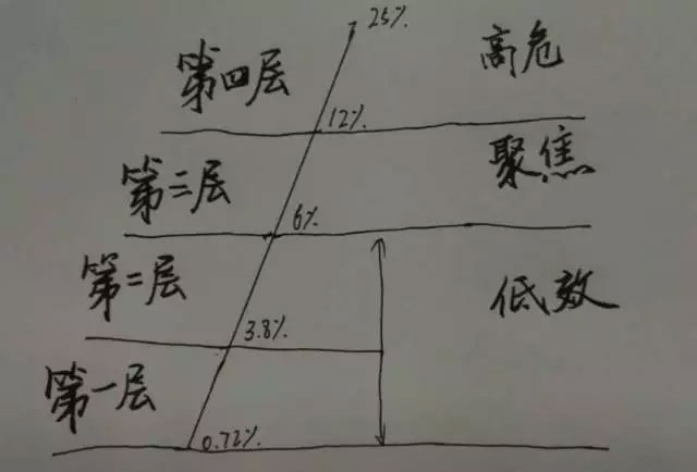 廣義貨幣存量達160萬億，誰在控制？