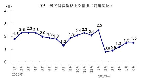 2017年中國經濟半年報