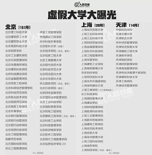 什么是野雞大學？中國野雞大學大曝光！