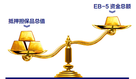 擔保資金為EB-5投資資金的近三倍