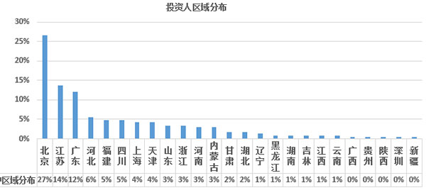 2017年歐洲投資置業數據分析——希臘投資移民