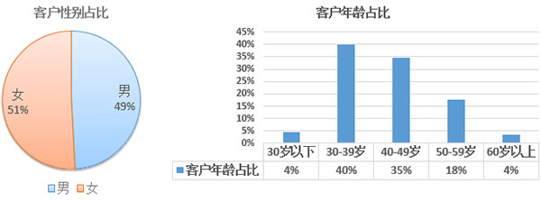 2017年歐洲投資置業數據分析——西班牙投資移民