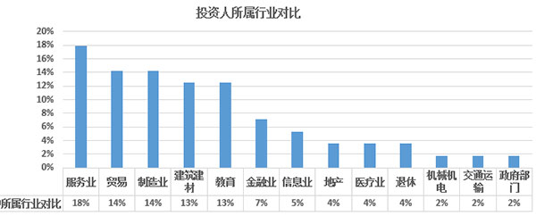 2017年歐洲投資置業數據分析——西班牙投資移民
