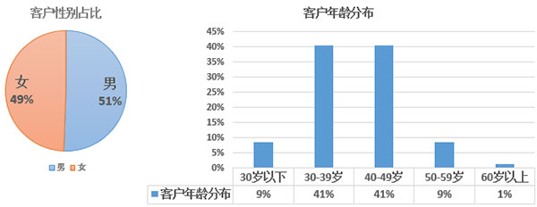 2017年歐洲投資置業數據分析——愛爾蘭投資移民