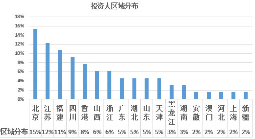 2017年歐洲投資置業數據分析——愛爾蘭投資移民