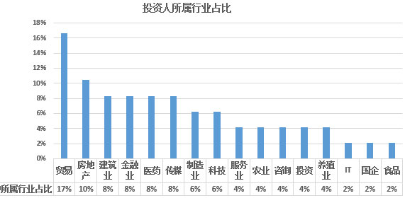 2017年歐洲投資置業數據分析——愛爾蘭投資移民