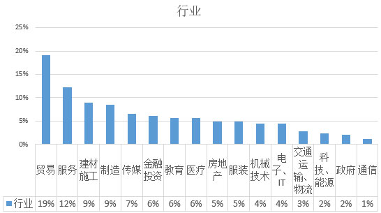 2017年歐洲投資置業數據分析——馬耳他投資移民