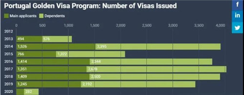 葡萄牙歷年簽證頒發量.jpg