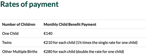 愛爾蘭每年兒童保育服務和青少年福利支出高達20億歐元