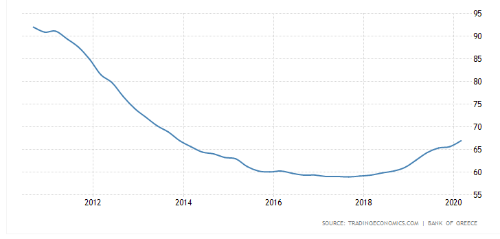 最新房價數據來襲！希臘投資移民未來可期
