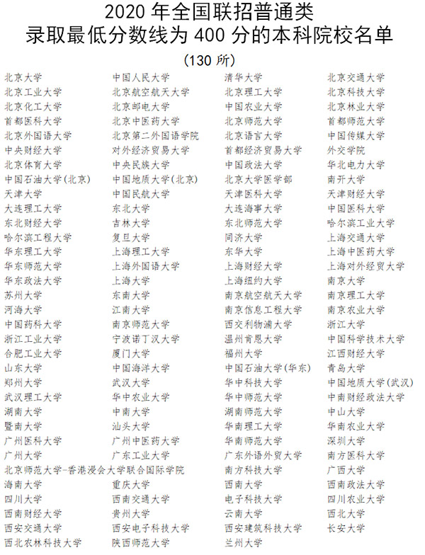 什么是華僑生？什么是國際生？入讀國內名校有什么好處