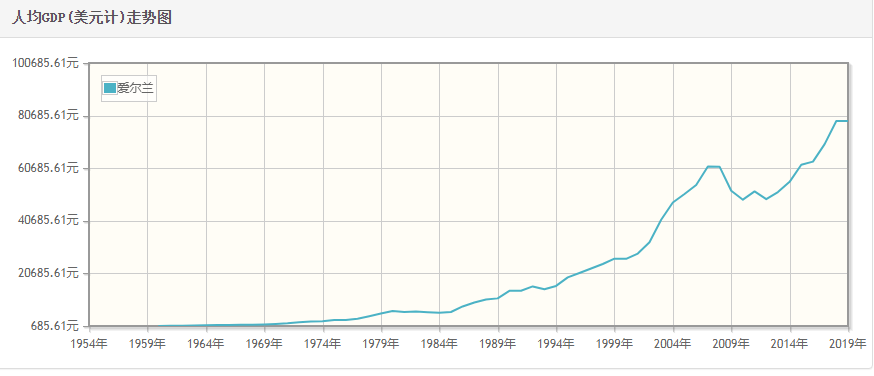 一般人不會告訴您的愛爾蘭的生活為何如此吸引人