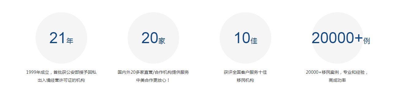 圣基茨邊境已重新開放，時隔220天終于可以登陸！