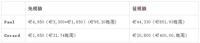 建議收藏 | 您還不知道的愛爾蘭的稅收優惠