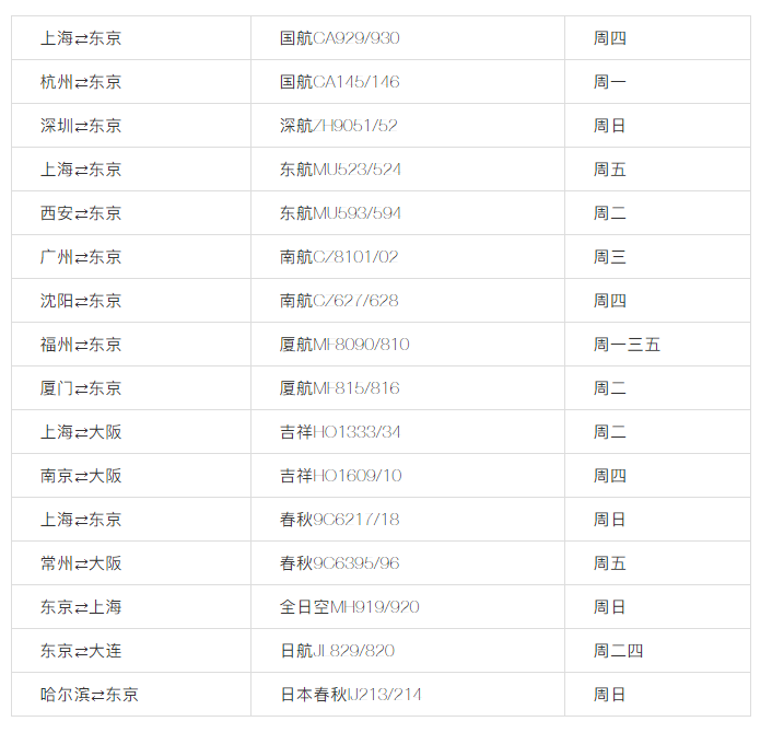 建議收藏 | 美國直飛航班信息匯總 ！（最新）