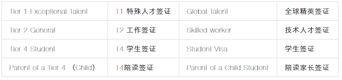 移民干貨 | 2020英國移民政策八大改動！