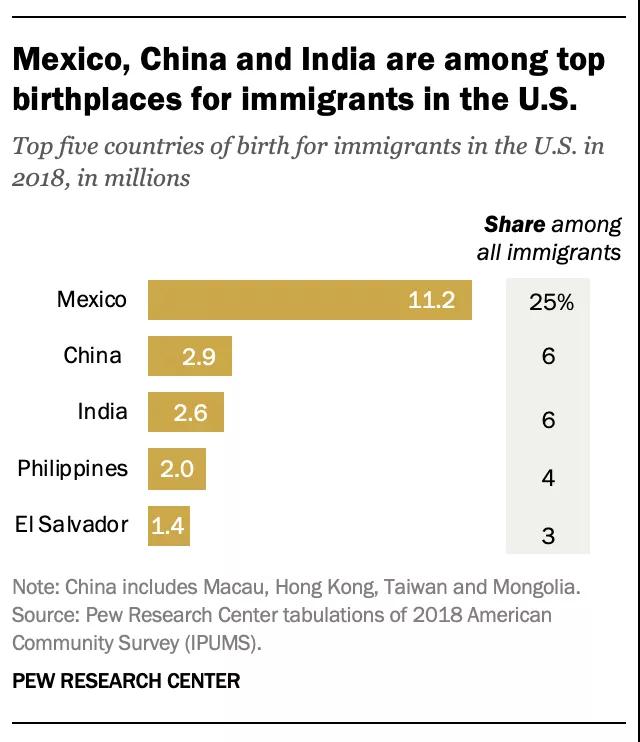 美國大選結果將出，未來移民趨勢如何變化