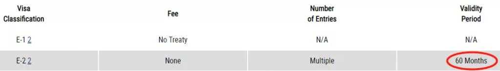 干貨 | 如何無限次數延期美國E2簽證