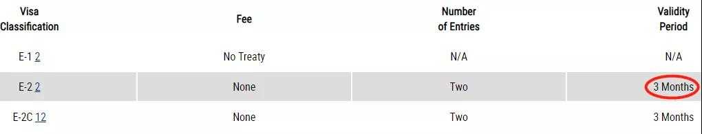干貨 | 如何無限次數延期美國E2簽證
