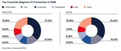 倫敦連續(xù)5年獲全球最佳城市美譽！該如何留在倫敦