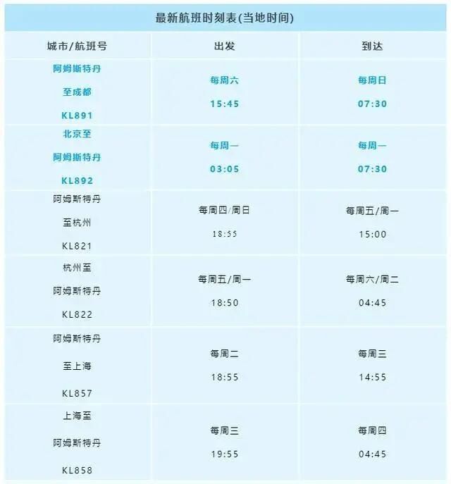 達美航空恢復中美直飛航班，內附12月國際航班信息匯總