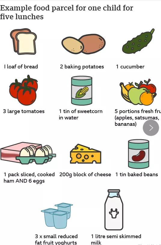 慕了！在英國讀書還可以享受“免費的午餐”