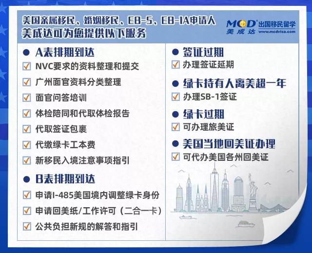 美成達(dá)能提供哪些EB5后續(xù)服務(wù)呢？